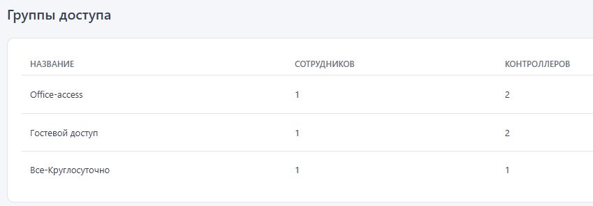 Список групп доступа