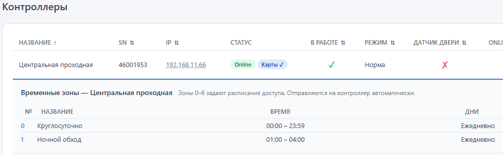 Панель временных зон контроллера